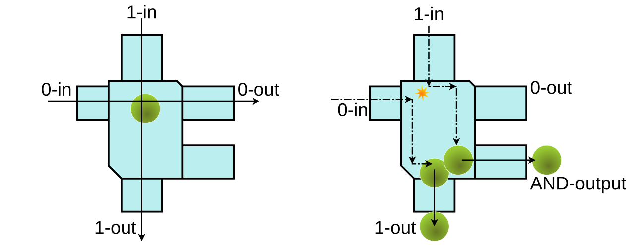 Billiard Ball Interaction Gate