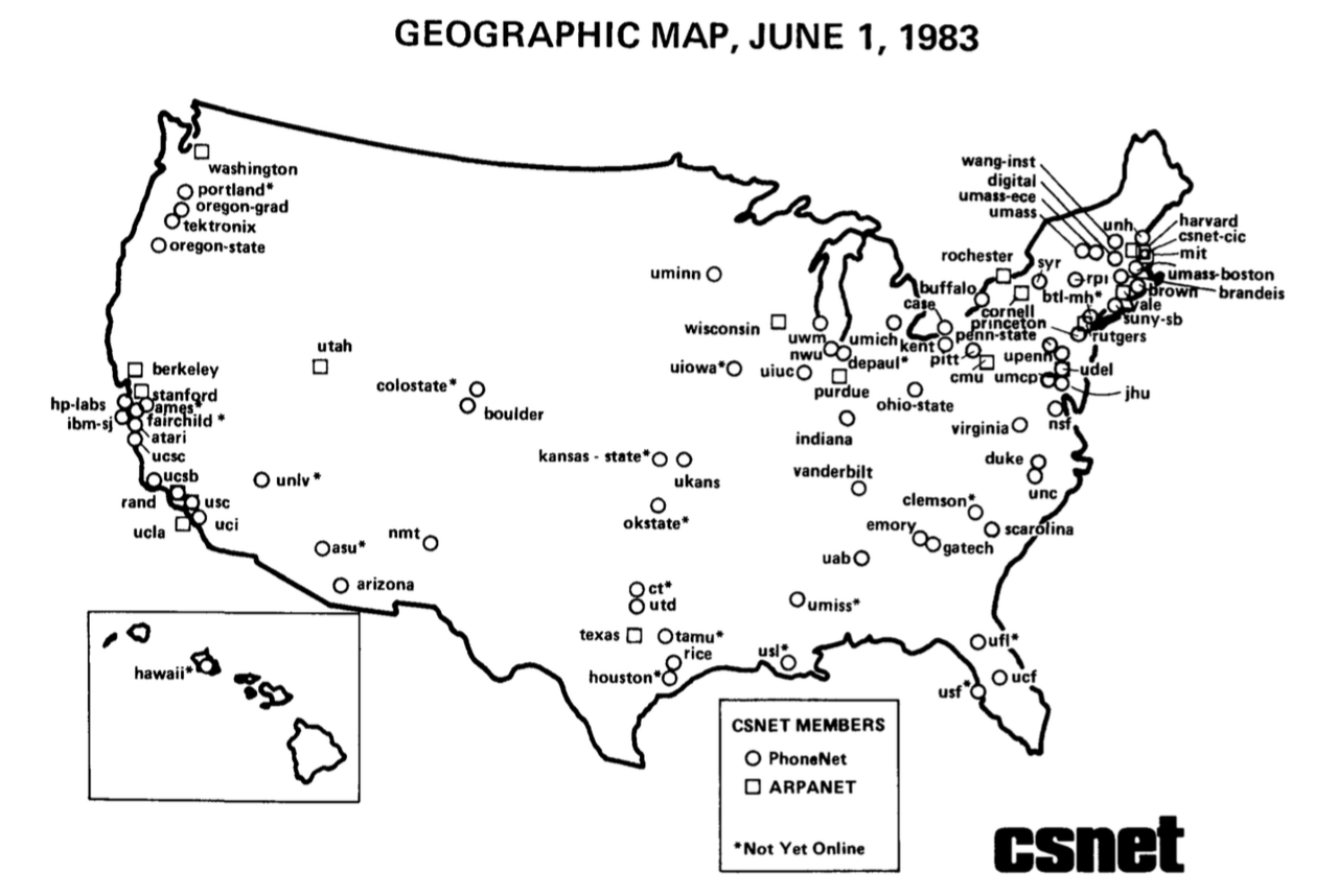 CSNET Diagram