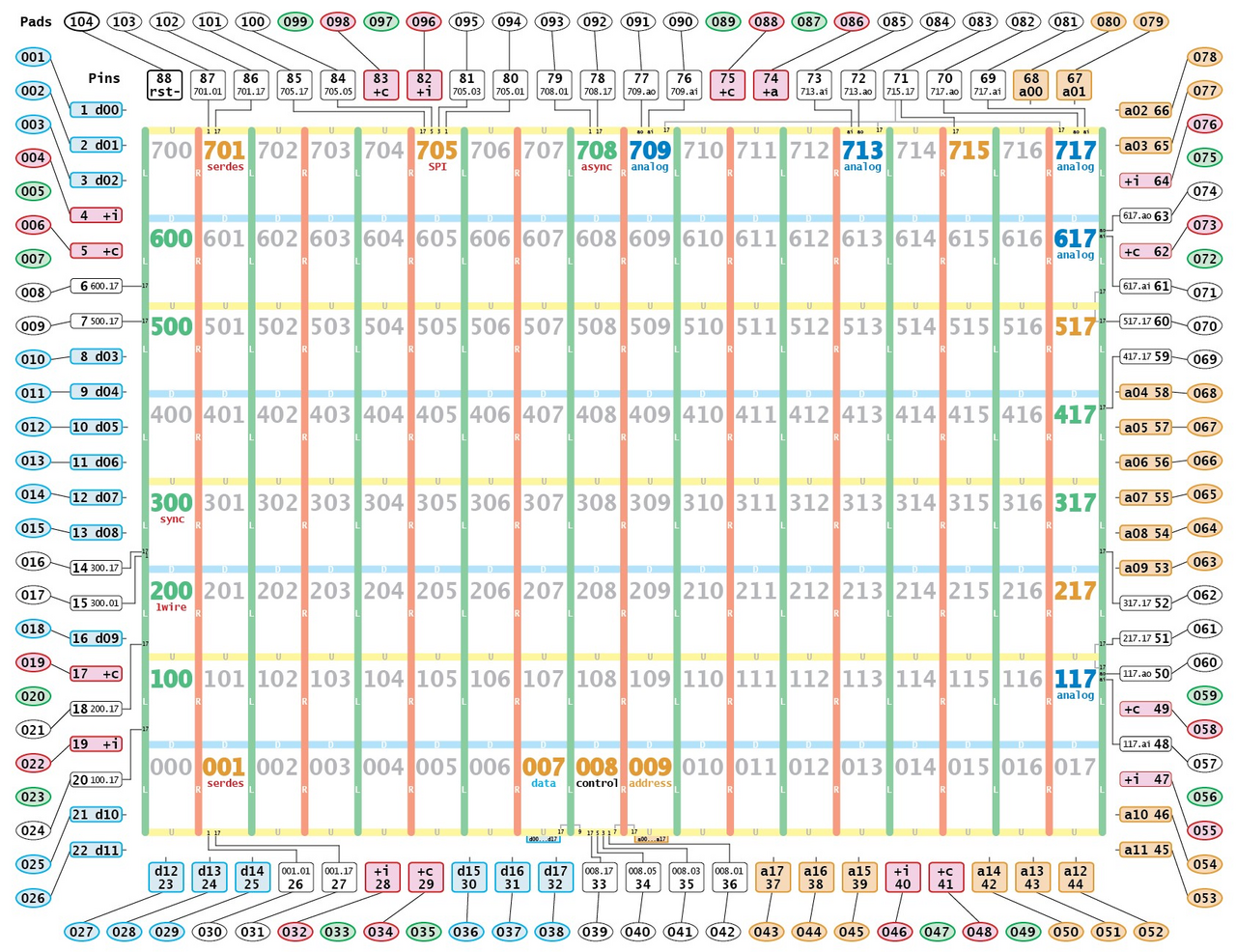 GA144 Node Array