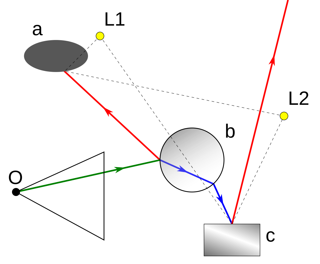 Recursive Raytracing Diagram