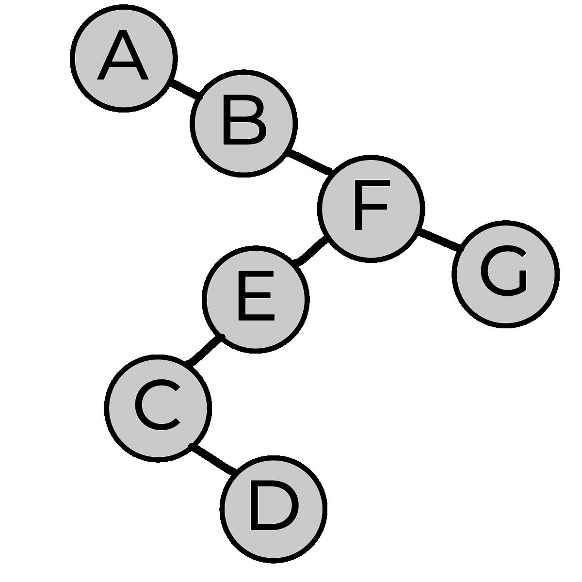 Splay Tree Search